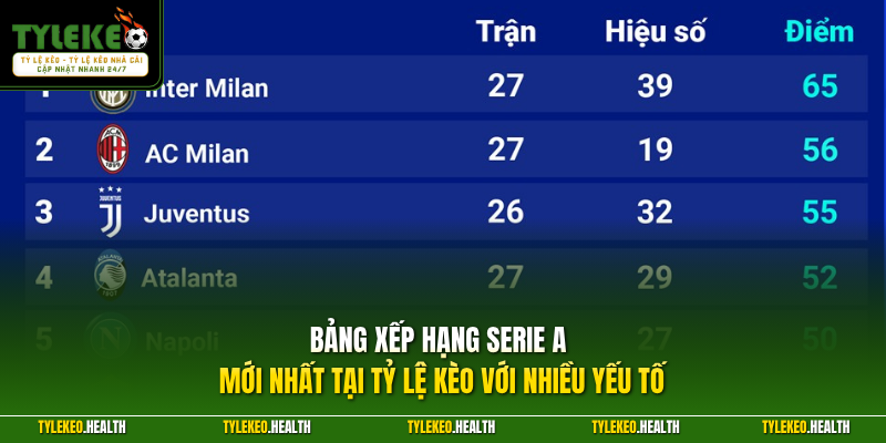 Bảng xếp hạng Serie A mới nhất tại Tỷ Lệ Kèo với nhiều yếu tố