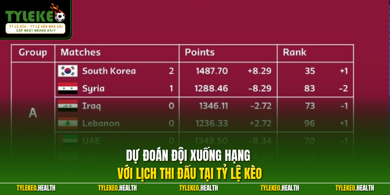 Dự đoán đội xuống hạng với lịch thi đấu tại Tỷ Lệ Kèo