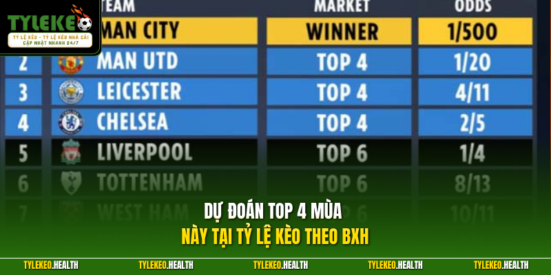 Dự đoán top 4 mùa này tại Tỷ Lệ Kèo theo BXH